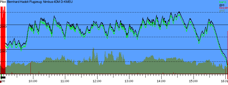 Barometer